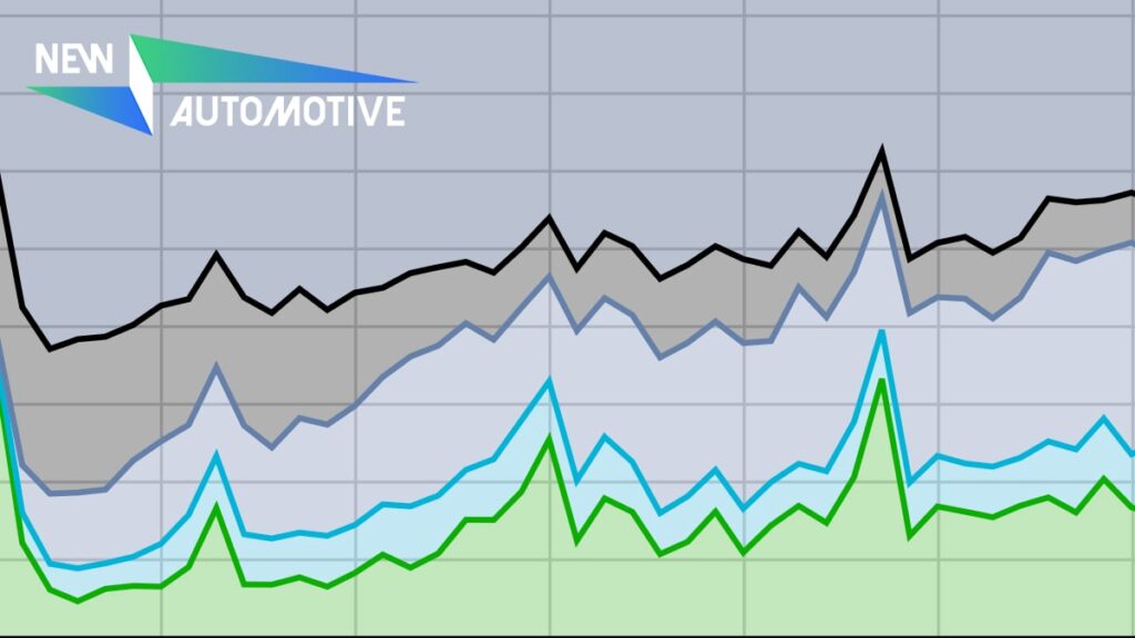 Electric cars have strongest start to the year on record