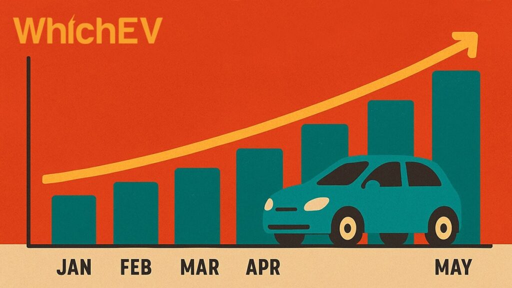 UK Electric Vehicle Market Accelerates: May Registrations Surge by 28%